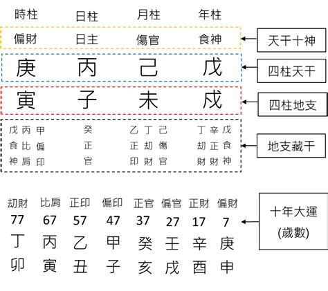 天干地支是什麼|【基礎教學】認識天干地支｜13點讓你快速了解天干地